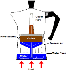 Pin On Coffee And Tea