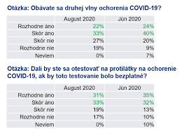 V české republice se mají opakovaně na koronavirus testovat desítky tisíc klientů a zaměstnanců domovů pro seniory a dalších zařízení. Http Www Dovera Sk Media A542 File Item Sk 0000 Prezentacia Vysledky Testovania Na Covid 19 Alpha Medical Davera 08092020 3ihy Pdf