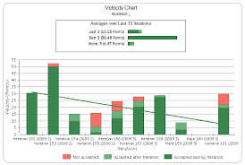 cost metrics pearls of wisdom