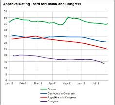 surveying the electoral damage of the debt debate the new