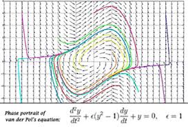 Image result for Science Math Differential Equations Dynamical Systems Events