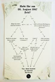 Diy Einladung Fur Die Hochzeit Oder Party In 2020 Mit Bildern Diy Einladungen Einladungen Hochzeit Hochzeitskarten Einladung