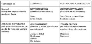 Problemas ontológico-políticos de la copia reproductible: consideraciones  sobre la crítica de Hennion y Latour a Benjamin