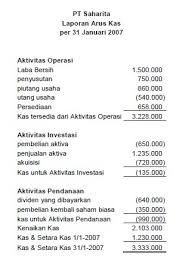 Inilah pembahasan selengkapnya mengenai contoh soal laporan arus kas metode tidak langsung dan jawabannya. 6 Contoh Laporan Arus Kas Perusahaan Dagang Dan Jasa