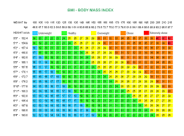 Bmi Chart For Women By Age Weight Loss Surgery