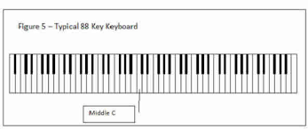 how to play simple chords on keyboard and guitar guitar noise