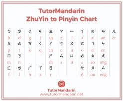 It was invented in 1950s, and adopted as a standard in mainland china in 1958. Guestblog Understanding The Difference Between Pinyin And Zhuyin Hutong School