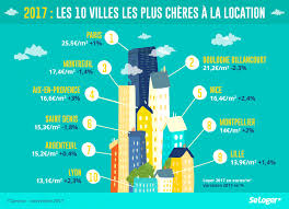Les 10 Grandes Villes Les Plus Cheres A La Location En 2017 Location Immobilier Locatif Location Paris