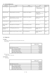 Your baseline pixma ip4000 drivers should be bundled within %%os%%, or downloadable through windows® update. Canon Pixma Ip4000 Support And Manuals