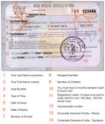 Apply online with minimum documents. Get Your Student Visa To India Leiden To India A Student S Guide