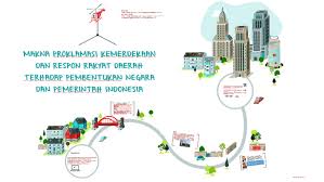 Pengakuan kemerdekaan indonesia oleh mesir. Contoh Soal Respon Internasional Terhadap Proklamasi Kemerdekaan Indonesia Berbagi Contoh Soal
