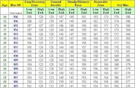 This Target Heart Rate Chart Can Help You Establish Your