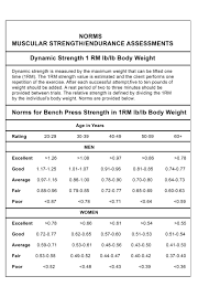 right bodyweight bench press chart 2019