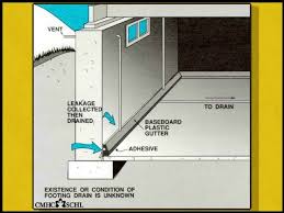 Maybe you would like to learn more about one of these? A Trench To Divert Water Inside The Basement