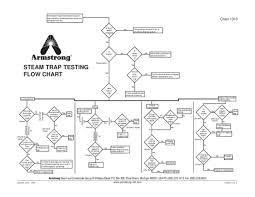 pdf steam trap testing flow chart jesus cortez academia edu