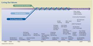 alcoa inc 2004 sustainability report