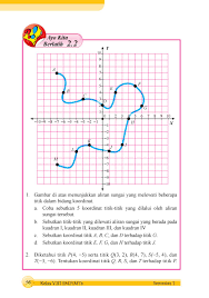 Clear (jelas) sangat kita berbicara atau menuliskan suatu pesan kepada orang lain, pastikan pesan yang kita berikan tersebut memiliki tujuan yang jelas. Kelas 08 Smp Matematika S1 Siswa 2017 By P E Thea Issuu