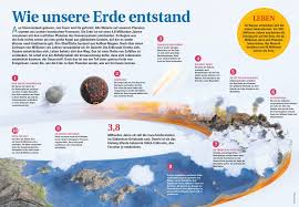 Die erkenntnisse der planetologie über die entstehung der erde vor 4,54 milliarden jahren stammen aus geologischen befunden, aus der untersuchung von meteoriten und mondgesteinen sowie astrophysikalischen daten etwa zu solaren elementhäufigkeiten. Wie Unsere Erde Entstand Leben Kolumnen Tipps Interviews Und Kritiken