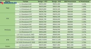 Senari harga cermin kereta untuk pelindungan insurans. Skim Penjana Senarai Harga Kereta Proton Honda Dan Perodua Terkini Kerja Kosong Kerajaan