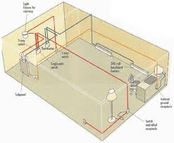 Step 2 basic electrical codes relating to basement wiring. Douglas Electrical Services
