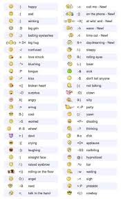50 Impressive Collection Of Facebook Emoticons Picshunger Emoticons Code Keyboard Symbols Emoji Texts