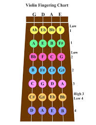 violin chords chart