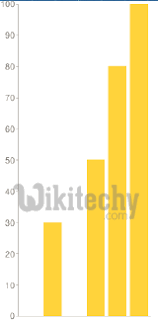 Learn Google Charts Chart Js By Microsoft Award Mvp