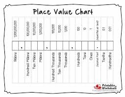 Printable Place Value Charts Whole Numbers And Decimals