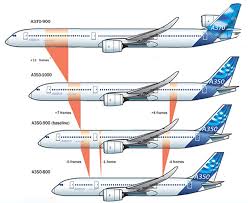 25 Right Airbus Aircraft Comparison
