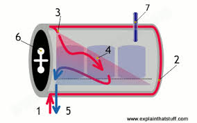 How Does An Autoclave Work Explain That Stuff