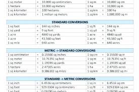 Judicious Meter To Miles Conversion Chart Conversion Of