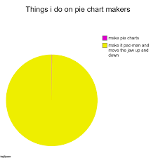 Things I Do On Pie Chart Makers Imgflip