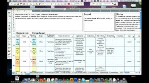 How should i study pharmacology? How To Use My Pharmacology Drug Spreadsheet Youtube