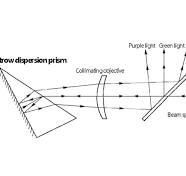 Littrow Prism - ECOPTIK(CHINA)LTD