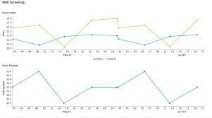 Embedded Reports And Embedded Charts Fusion Sport Help