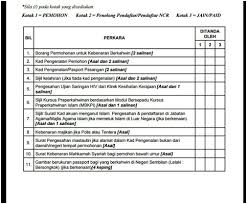 Pemohon mesti membuat permohonan kebenaran berkahwin online jika: Kursus Pra Perkahwinan Negeri Sembilan 10 Step Panduan Daftar Nikah Dan Prosedur Perkahwinan Bagi Pasangan Bakal Bakal Pengantin