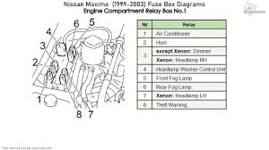 Nissan Maxima 1999 2003 Fuse Box Diagrams Youtube