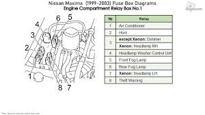 1997 toyota land cruiser fuse box diagram; Nissan Maxima 1999 2003 Fuse Box Diagrams Youtube