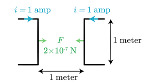 What does amp means in custody case. Defining The Standard Electrical Units Article Khan Academy