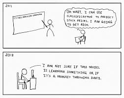 Iffco malaysia sdn bhd (imsb) was established in 1999 and employs 325 people. Why Is Machine Learning In Finance So Hard