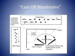 Pattern containing cessation cast off). Ppt Bloodstain Pattern Analysis Powerpoint Presentation Free Download Id 2193218
