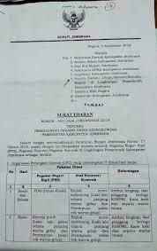 Berikut adalah daftar bupati bojonegoro dari masa ke masa. Surat Edaran Penggunaan Pakaian Dinas Pegawai Di Lingkungan Pemkab Jembrana Info Dunia Edukasi