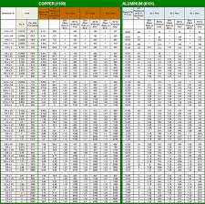 copper bus bar ampacity chart bedowntowndaytona com