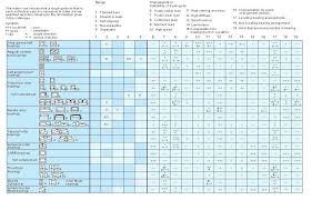 bearing types design and characteristics skf type design