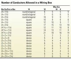 Electrical Code Wires Per Box Size Electrical Code Basic