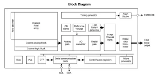 Technically Speaking How Similar Is Digital Iso To Film Iso