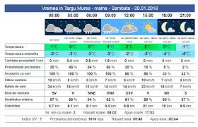 Weather.com brings you the most accurate monthly weather forecast for new york city, ny with average/record and high/low temperatures, precipitation and more. Vanzare ProfesionalÄƒ Magazin Oficial CumpÄƒrarea IeftinÄƒ Vremea Kappa Reghin Foppdd Bunepractici Ro