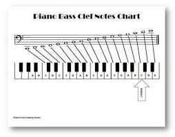 Www.leonharrell.com for more free music information visit the one minute music lesson at:? Bass Clef Piano Chart Frian
