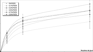 En refusant les cookies, certains services seront amenés à ne pas fonctionner correctement (videos de notre entreprise, formulaires de contact). Evolution De La Resistance En Compression En Fonction Du Nombre De Download Scientific Diagram