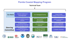 Florida Coastal Mapping Program Organizational Chart